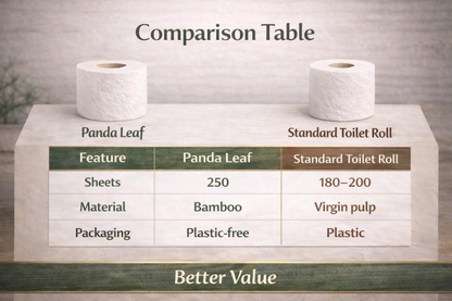 Panda Leaf Premium Bamboo Toilet Paper 24 Rolls Pack – 3 Ply Ultra Soft & Strong, 250 Sheets Per Roll, 10.5x12cm Sheets, Plastic-Free Packaging